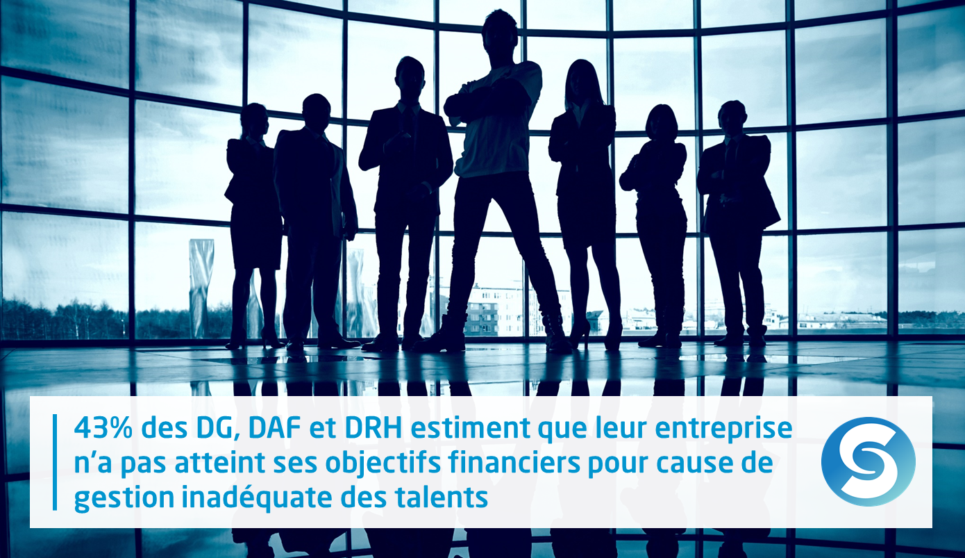 43% des DG, DAF et DRH estiment que leur entreprise n’a pas atteint ses objectifs financiers pour cause de gestion inadéquate des talents