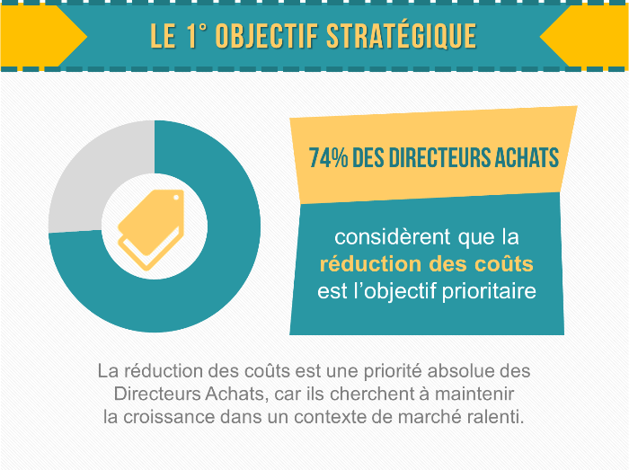 OBMS Infographie : les enjeux de la fonction achat - 2