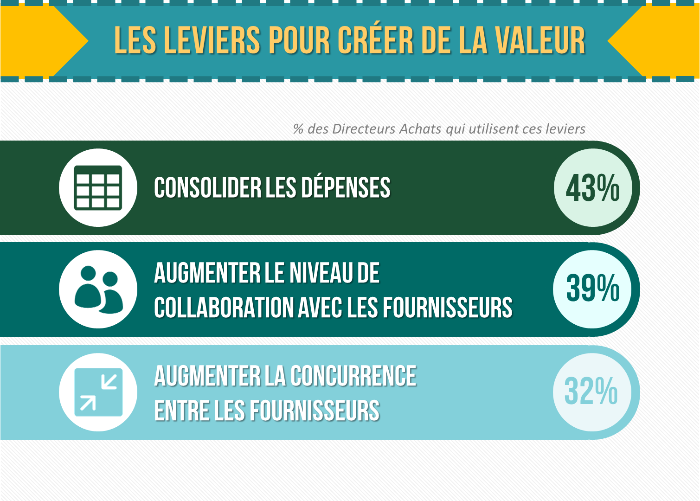 OBMS Infographie : les enjeux de la fonction achat - 3