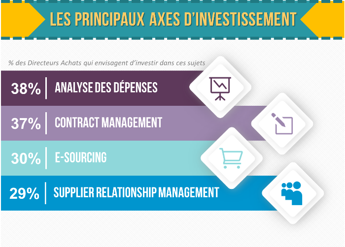 OBMS Infographie : les enjeux de la fonction achat - 4