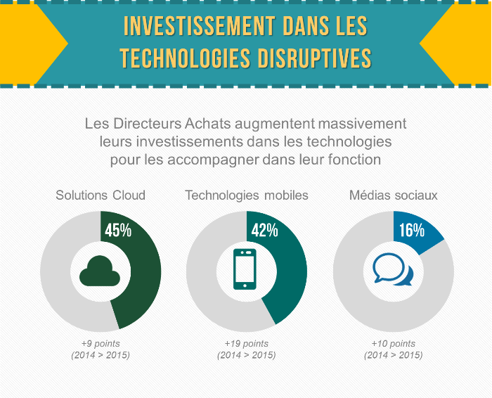 OBMS Infographie : les enjeux de la fonction achat - 5
