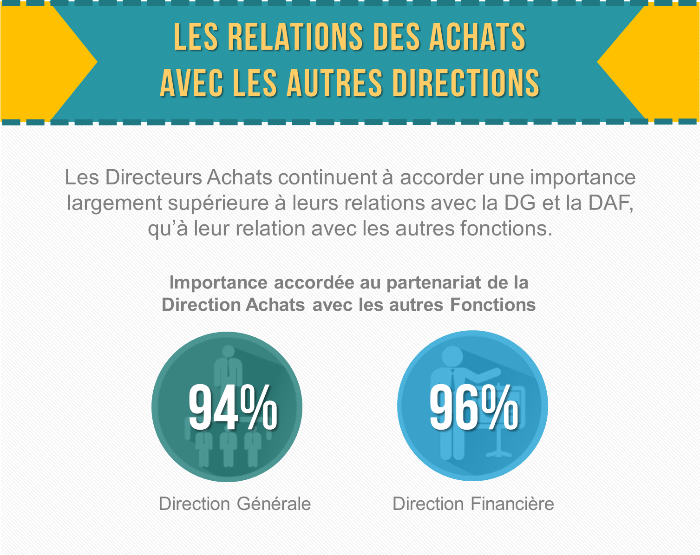 OBMS Infographie : les enjeux de la fonction achat - 6
